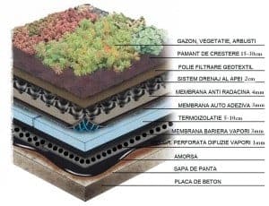 termoizolatii